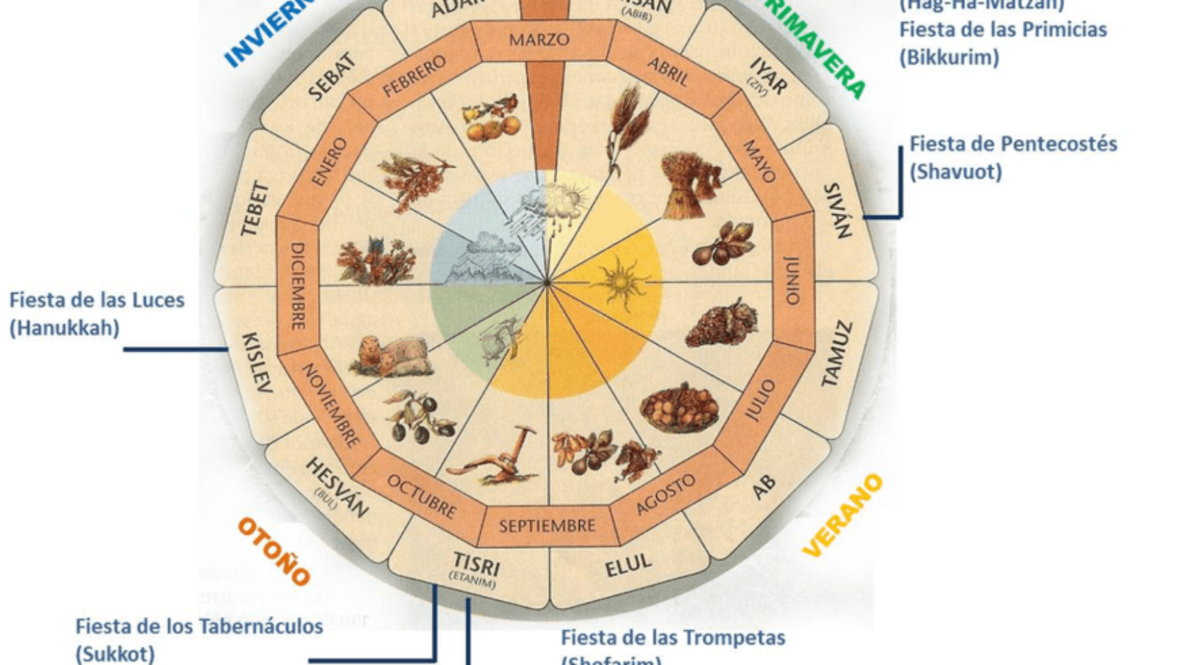 calendario-hebreo-estaciones